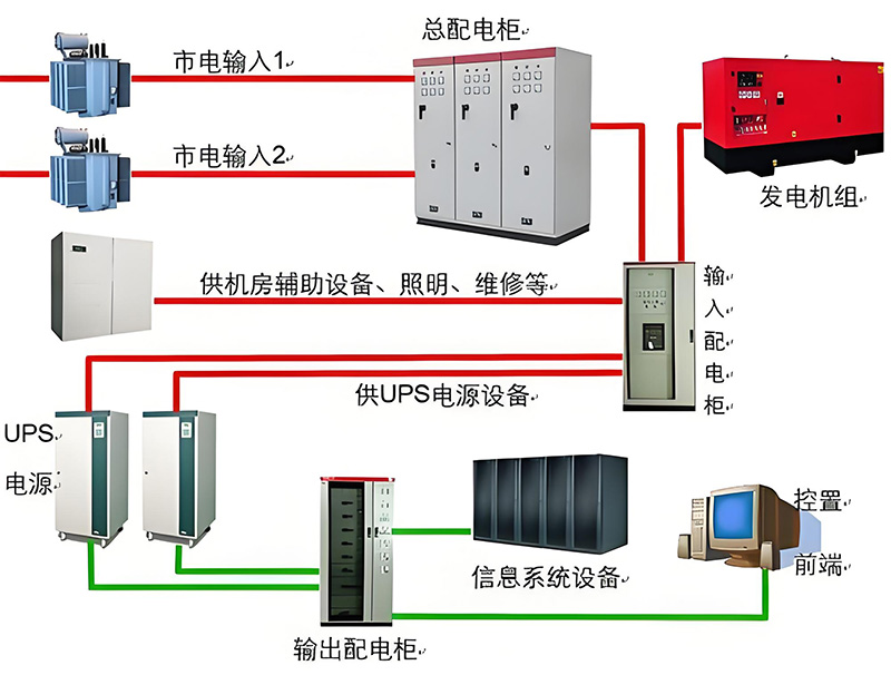 UPS不间断电源系统解决方案示意图