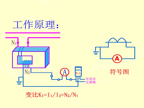 互感器工作原理示意图